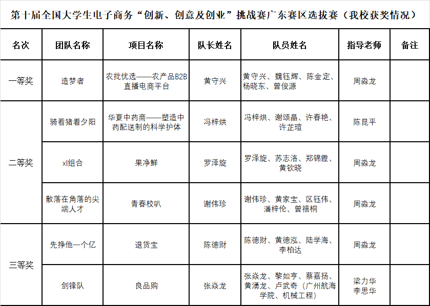 1595816727432168.png 我校获奖情况.png